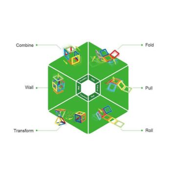 Clicstoys - Set de constructie Magnetic Uimitorul set de construit pe santier , Magformers