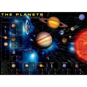 Puzzle 1000 piese The Planets
